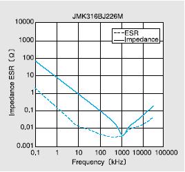 JMK316BJ226ML