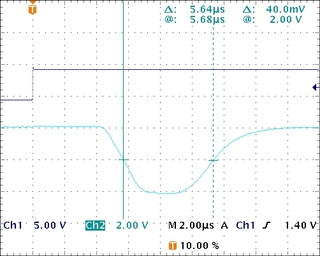 PPS to Ack (average)