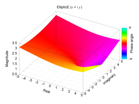 Complete elliptic integration of second kind