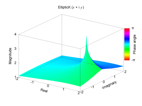 Complete elliptic integration of first kind