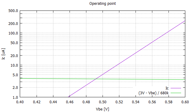 operating point