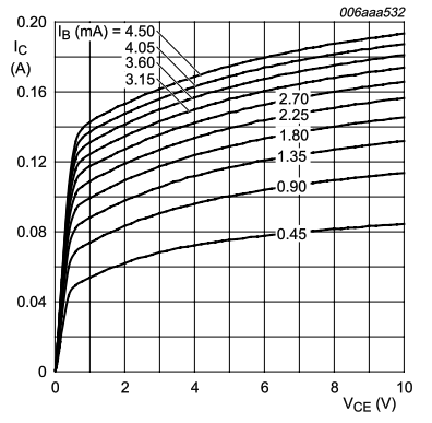 PMP4201V Ic-Vce