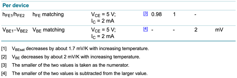 PMP4201V Vbe