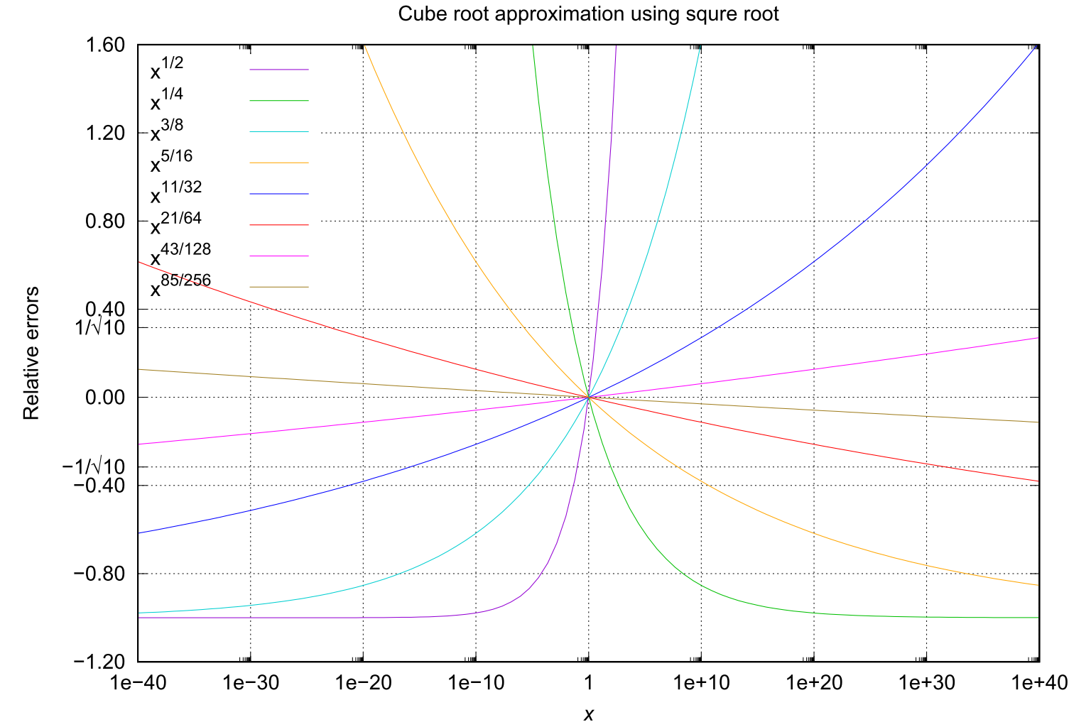 cbrt-n-sqrt.png