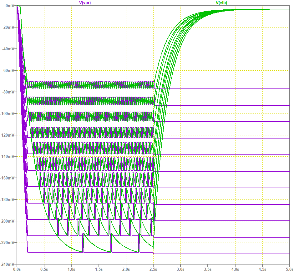 F0109 G-booster PWM simulation results