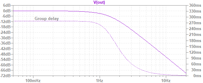 bessel3-gd