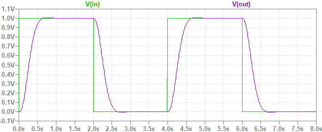 bessel3-tr