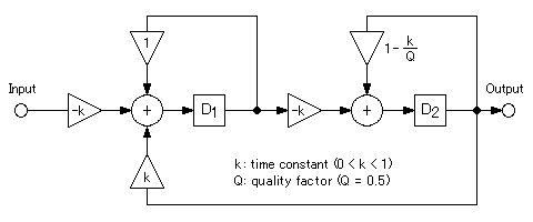 2nd order IIR LPF diagram