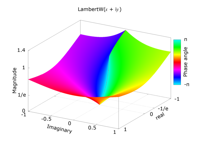 Lambert W function