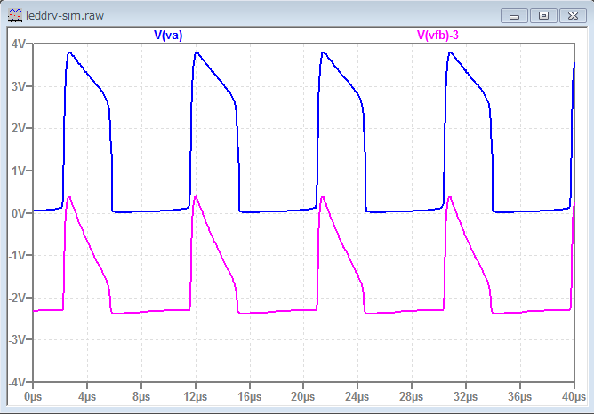 Whight LED driver simulation waveform