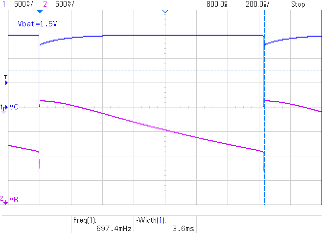 LED flash waveform