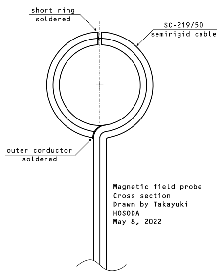 cross section of the magnetic field probe