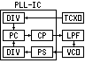 PLL block diagram