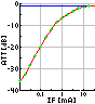 gnuplot plot file