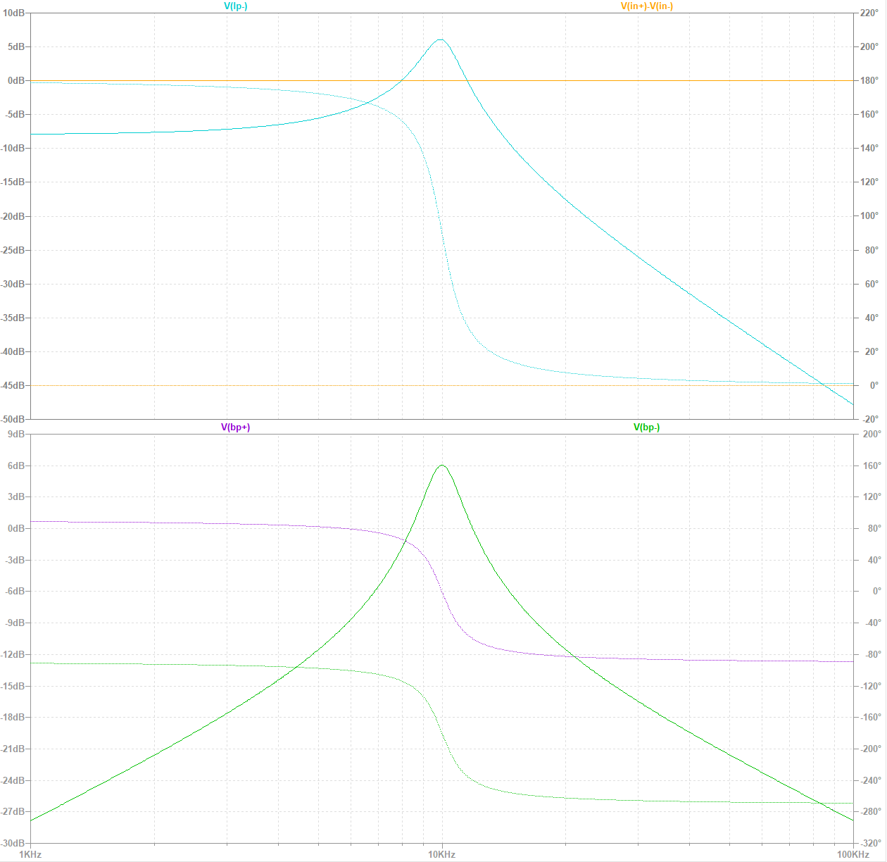 Frequency response