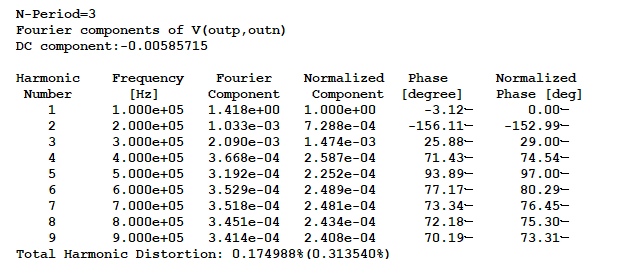 diffamp4-thd-0.22.png