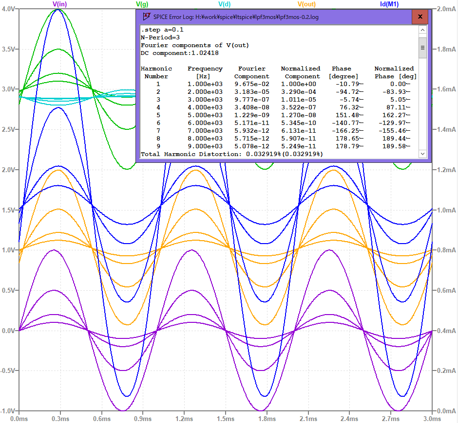 lpf3mos-plot-thd-200mV-0.2.png